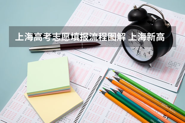 上海高考志愿填报流程图解 上海新高考平行志愿录取规则及填报技巧