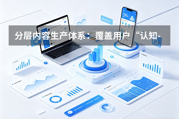 分层内容生产体系：覆盖用户“认知-兴趣-决策”全周期的内容策略